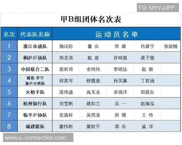 杭州乒乓球队在精英赛积分榜上以68分稳居第一名展现强大实力 杭州乒乓球队在精英赛积分榜上以68分稳居第一名展现强大实力