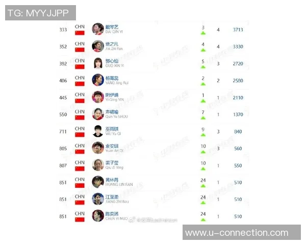 武汉羽毛球队在羽毛球战术排行榜中荣登第九名展现强劲实力与潜力