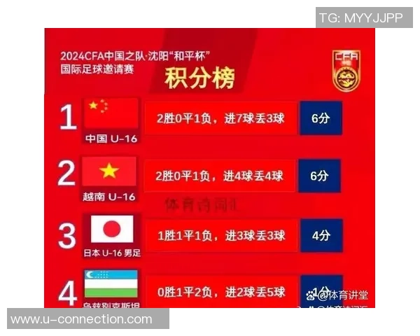 深圳篮球队以64分领跑邀请赛积分榜展现强劲实力