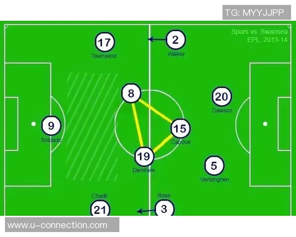 足球战术：北京足球队的控制体系