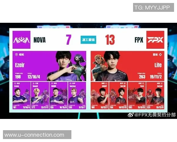 2026英雄联盟团队协作排名:FPX创新高 2026英雄联盟团队协作排名:FPX创新高