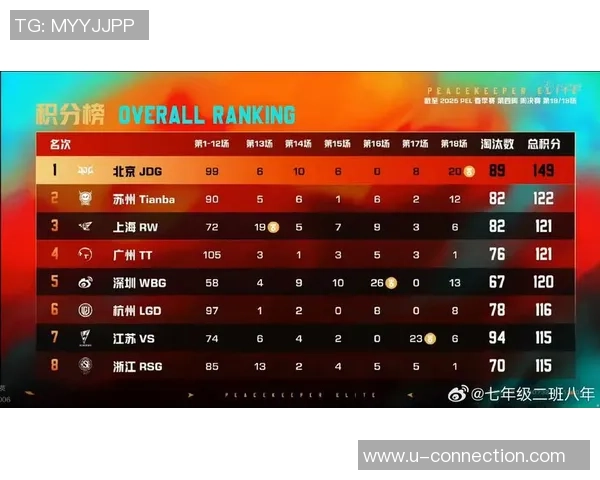 热议和平精英：JDG的实力变革